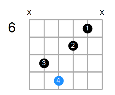 Bdim/F Chord